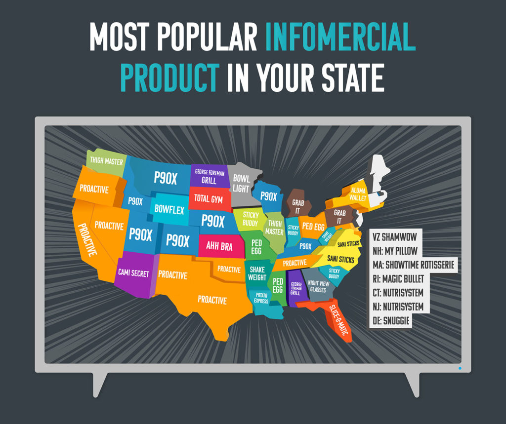 What are some popular infomercials per state?